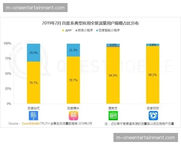 本周期，用户创作工具（UGC工具）的提供正激活民间内容生态。